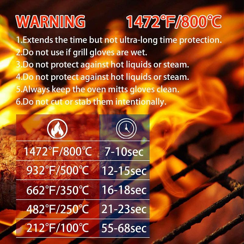 Heat Resistant BBQ Gloves Set  – Heat Resistant Glove Bewertung und Preis